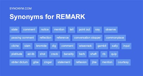 remarked synonym|other word for remarks.